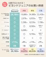 画像5: ビヨンドジュニア ハイチェア (5)