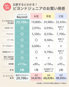 画像5: ビヨンドジュニア ハイチェア (5)