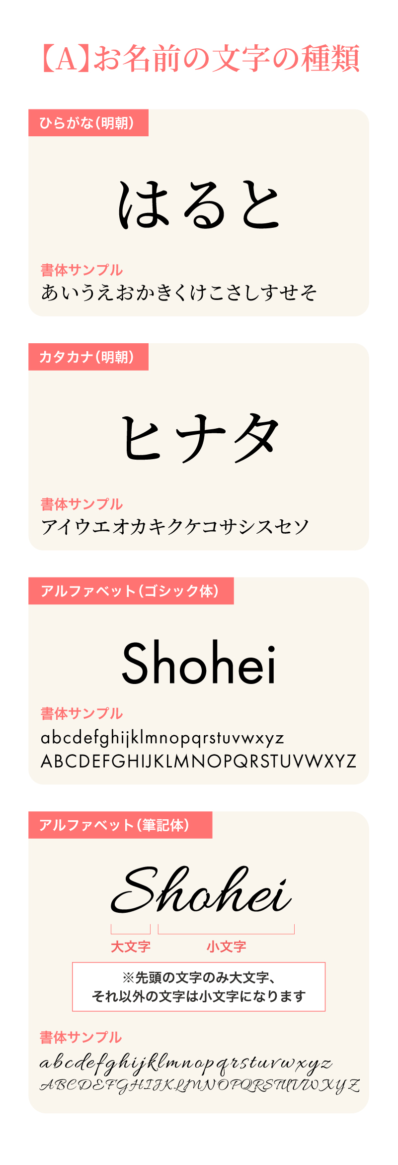 お名前の文字の種類