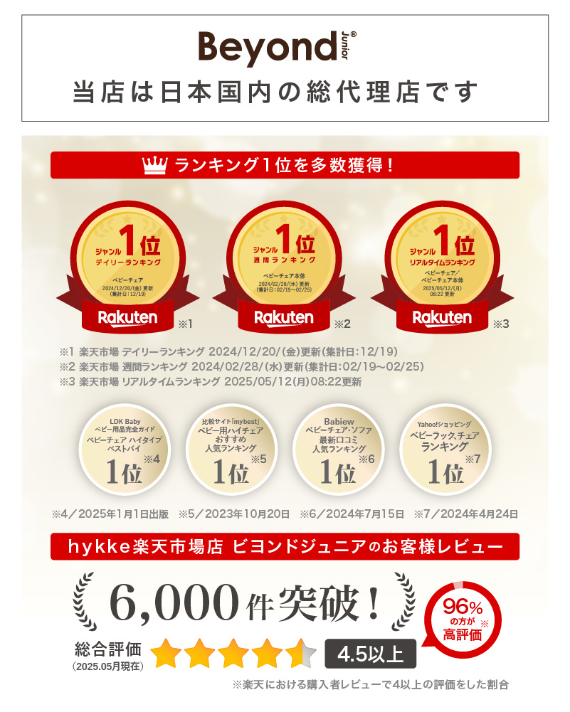 7冠達成