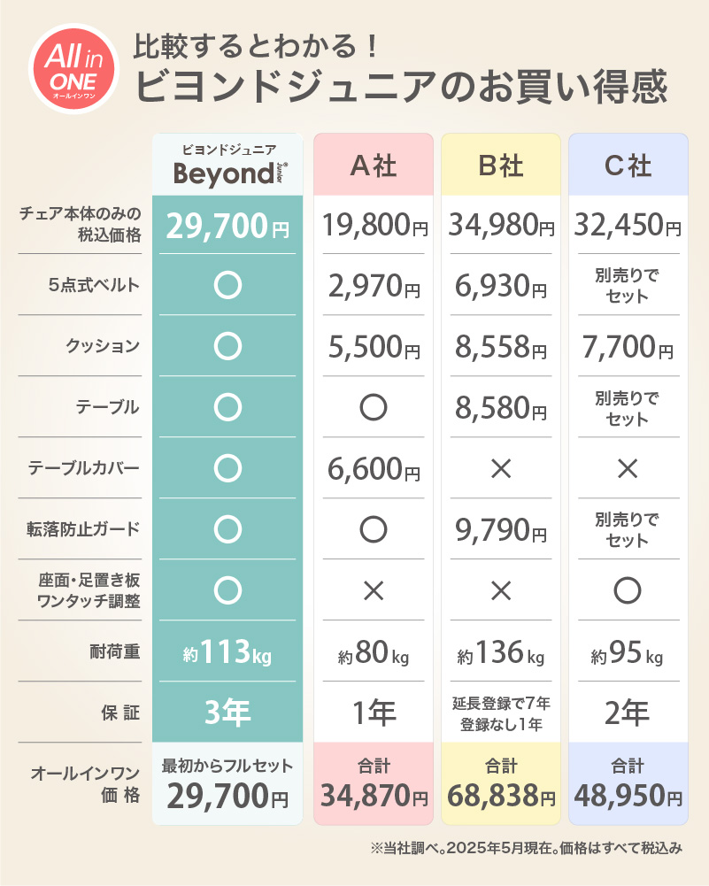 比較表