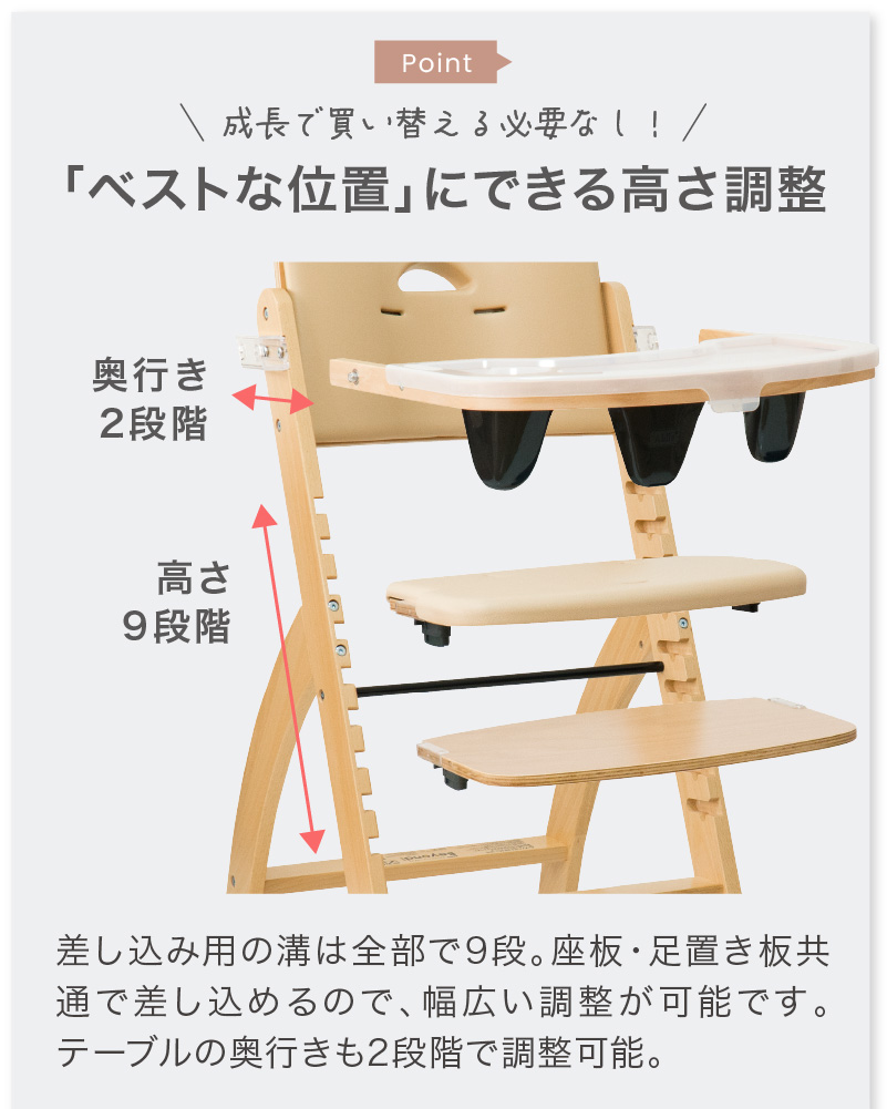 ベスト位置に調整
