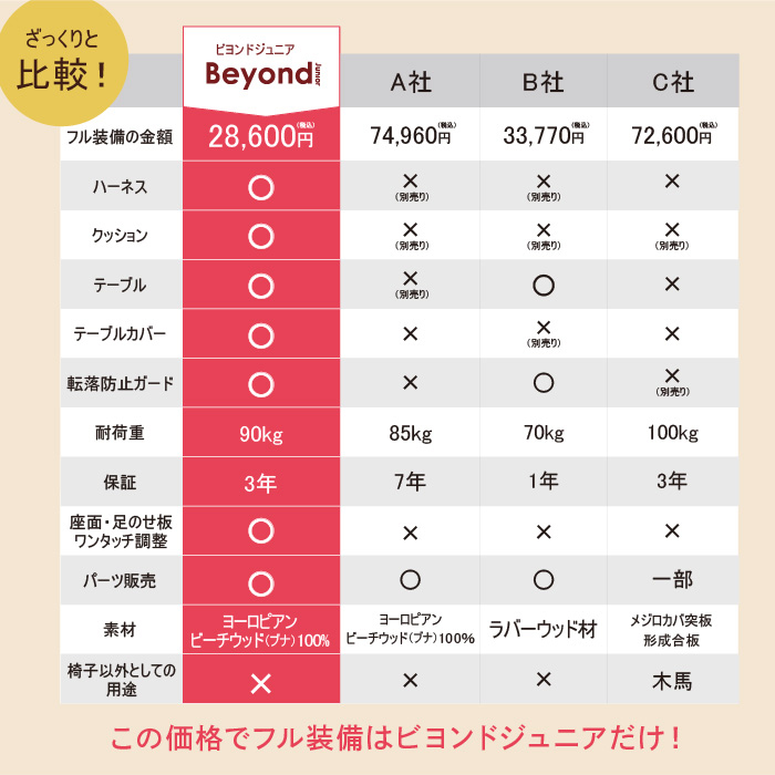 ビヨンドジュニアハイチェア　マホガニーラズベリー（テーブルカバーなし）ご理解の上ご購入ください