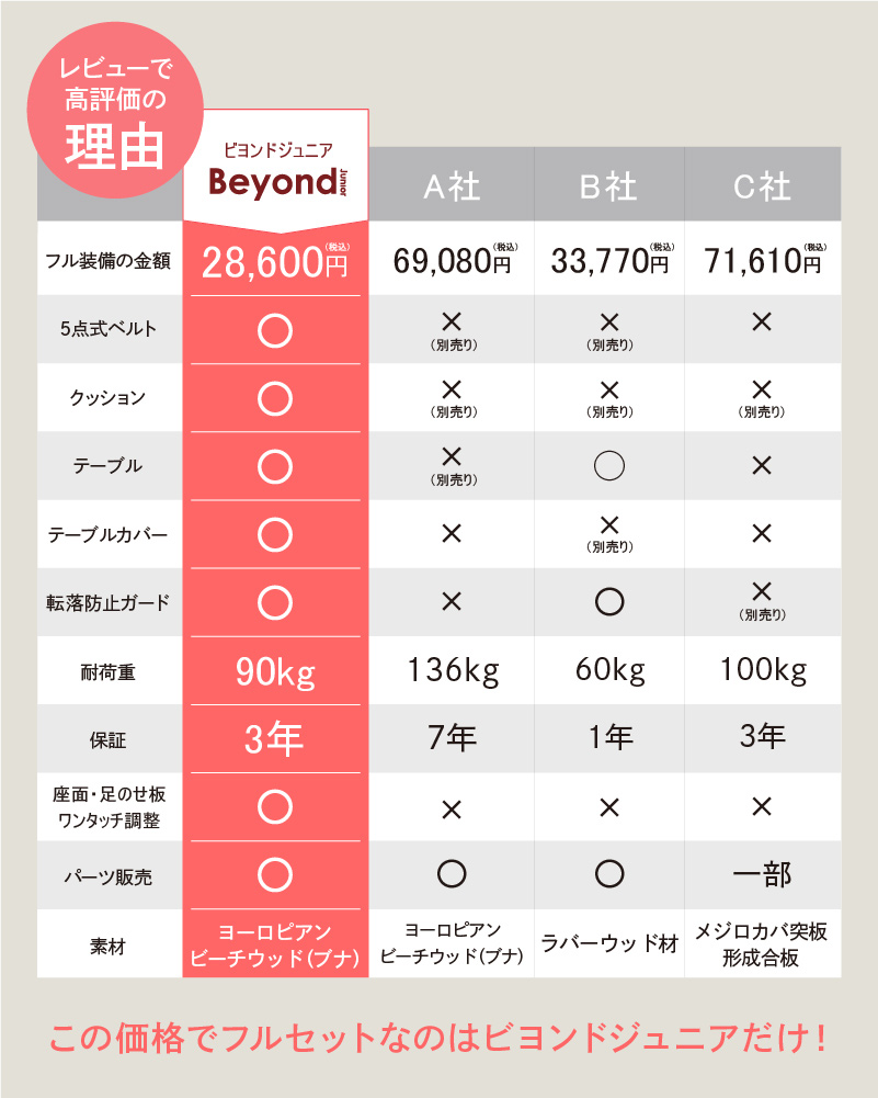 ビヨンドジュニア ハイチェア 